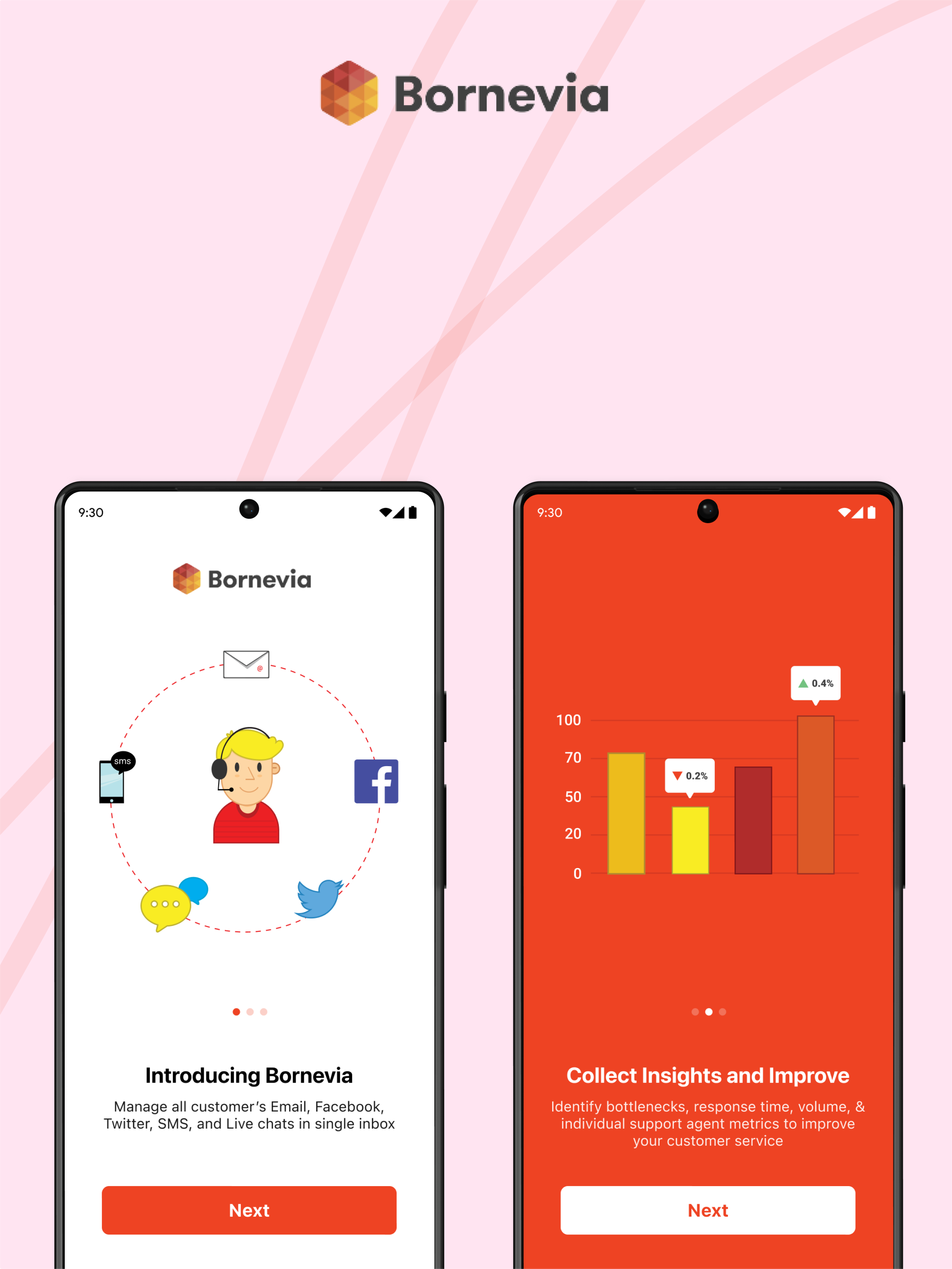 Bornevia Platform